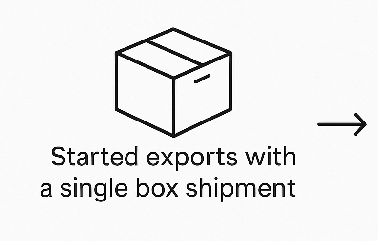 Single Box